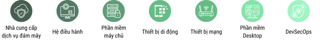 7 hạng mục để audit theo CIS Benchmark