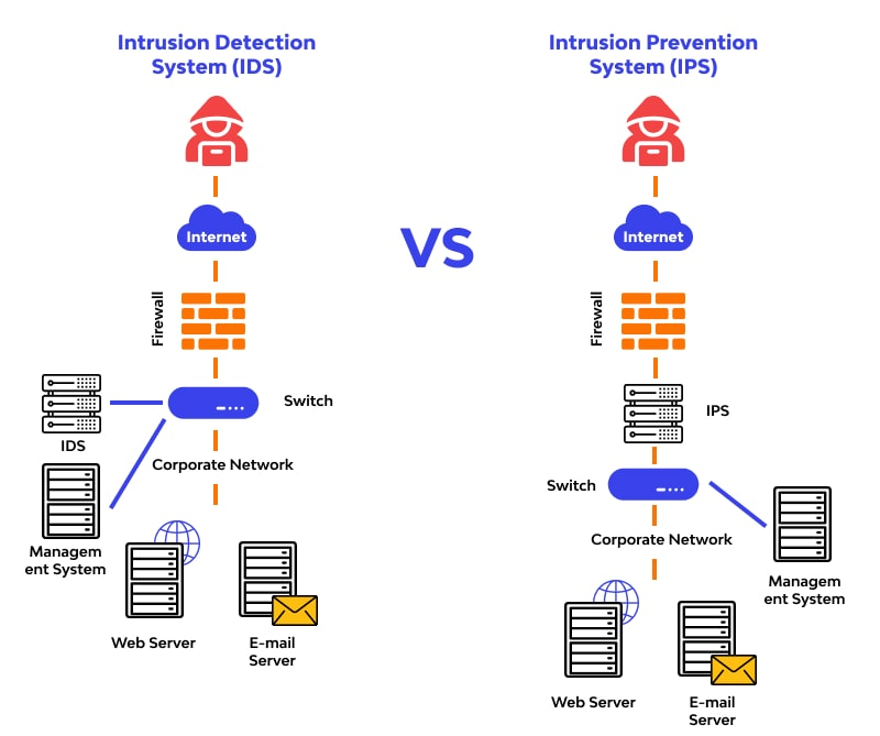 Giải pháp mã nguồn mở IDS/IPS