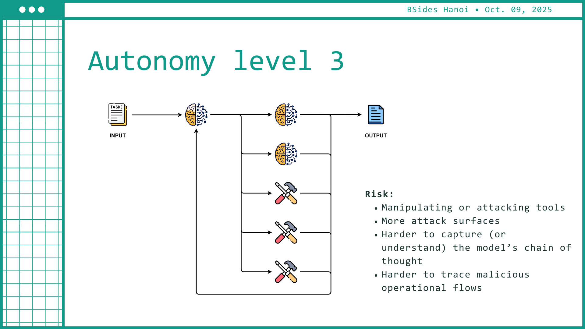 Autonomy level 3